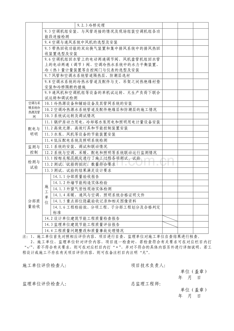 民用建筑节能检查评价表(1#-9#楼).doc_第2页