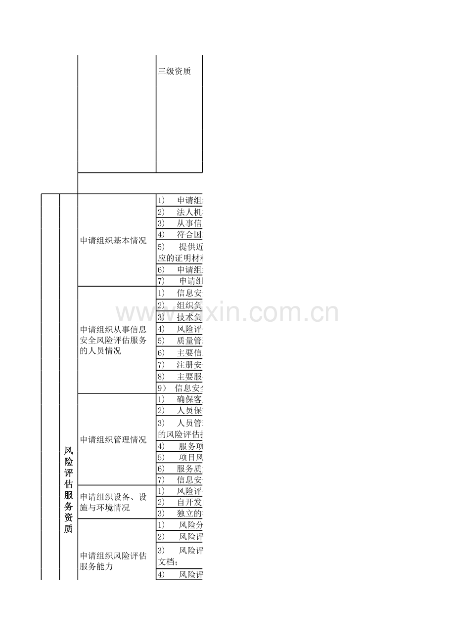 安全服务资质申请资料清单范本.xls_第2页