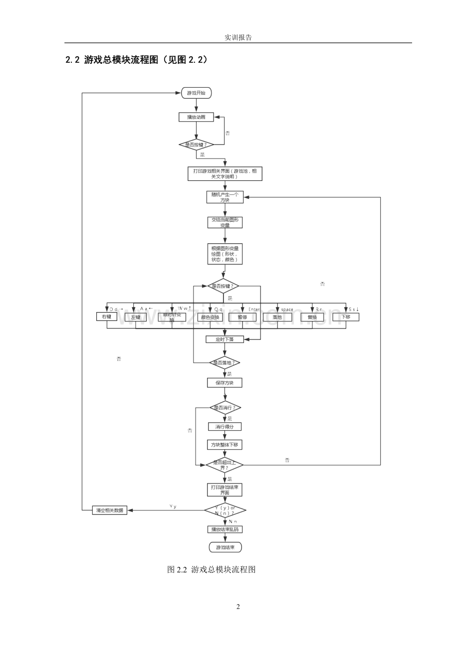 C语言课程设计(俄罗斯方块).doc_第3页