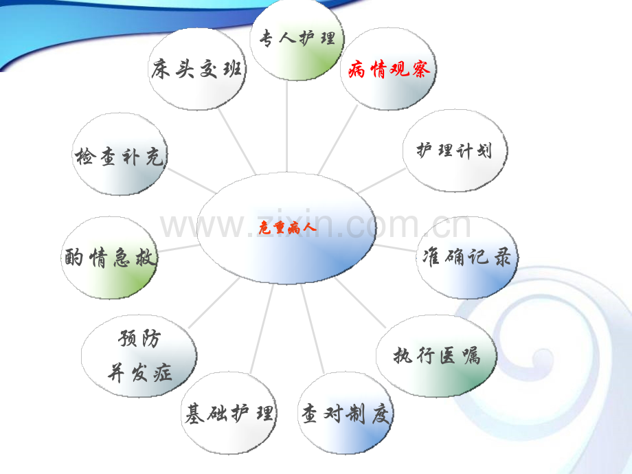 危重患者的护理PPT课件.pptx_第3页