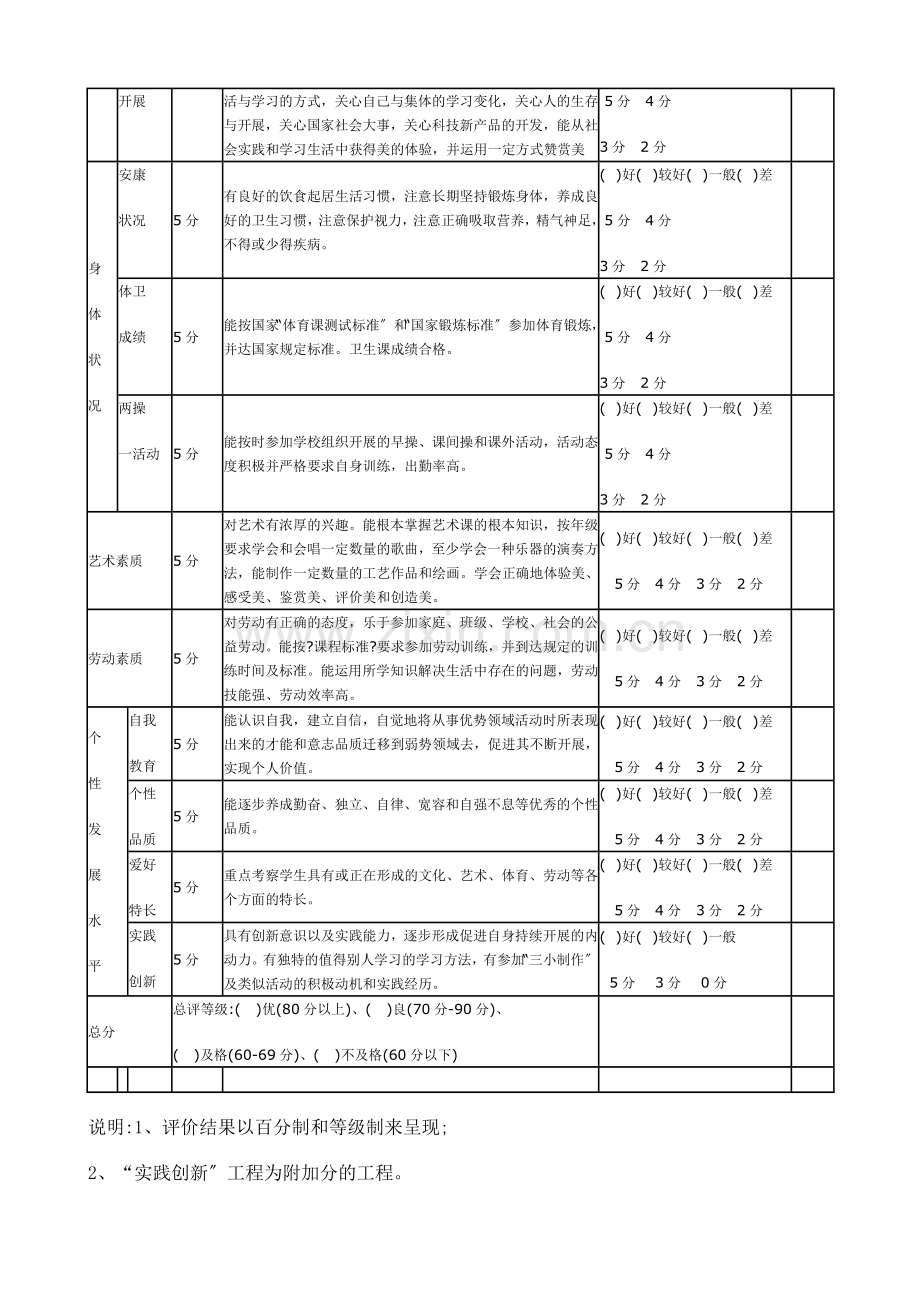 学生综合素质评价表.docx_第2页