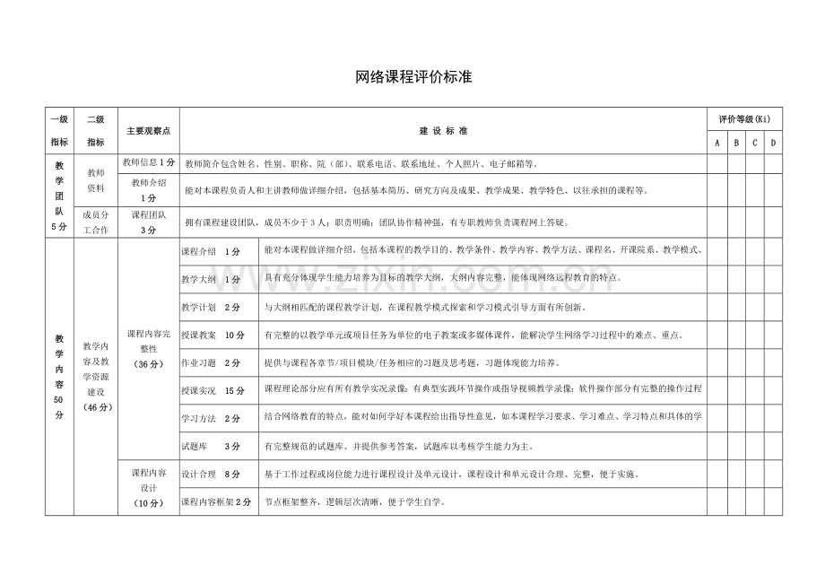 网络课程评价标准.doc_第1页