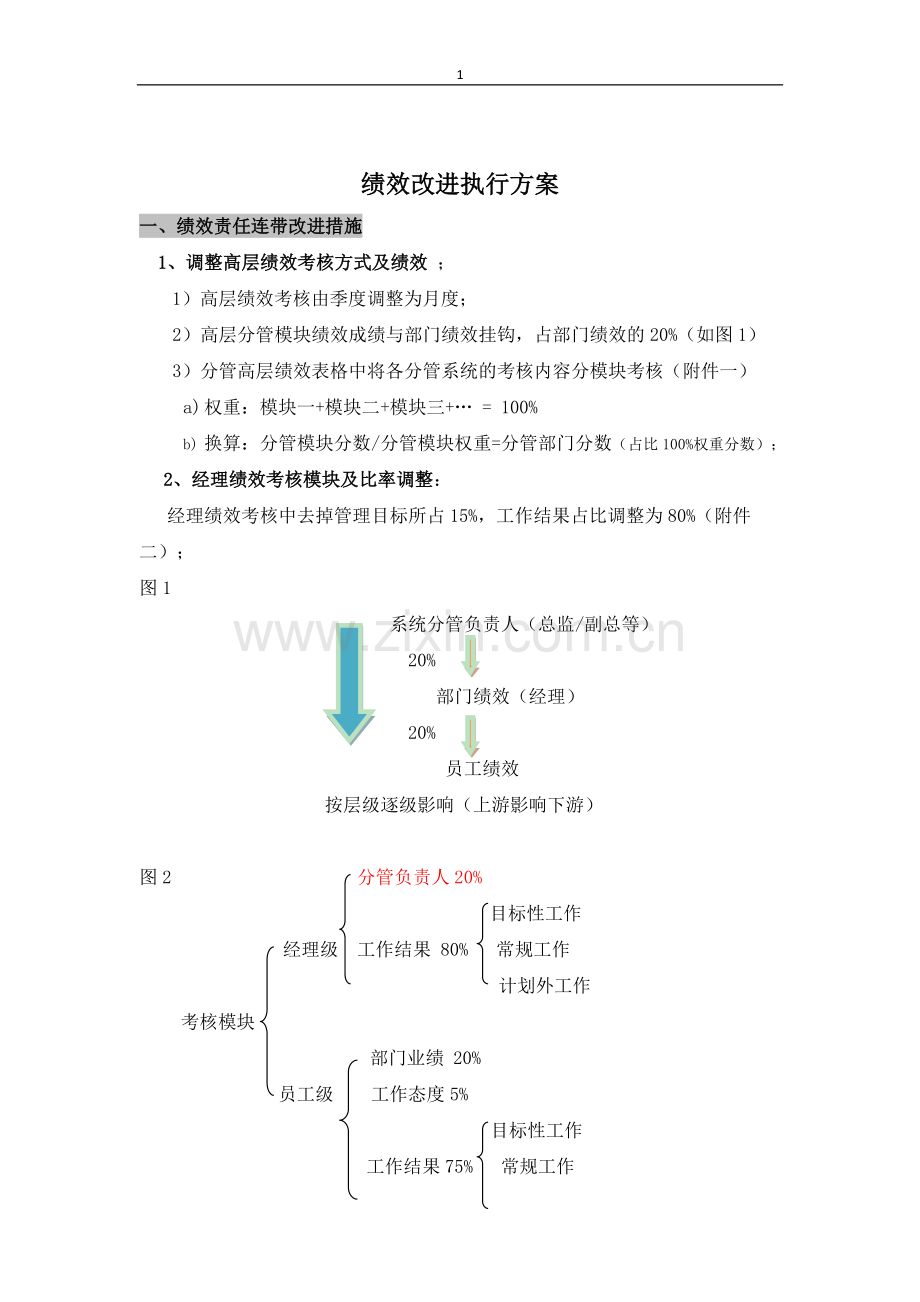 绩效管理体系改进方案.doc_第1页