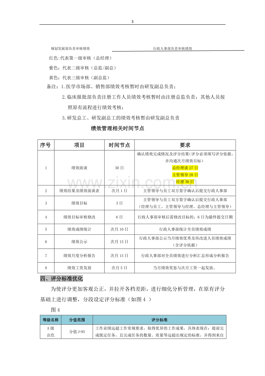 绩效管理体系改进方案.doc_第3页