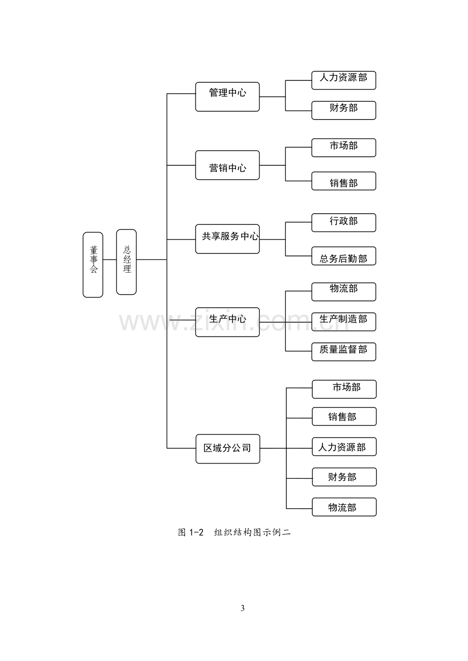 实务手册-—人力资源管理手册全套.doc_第3页