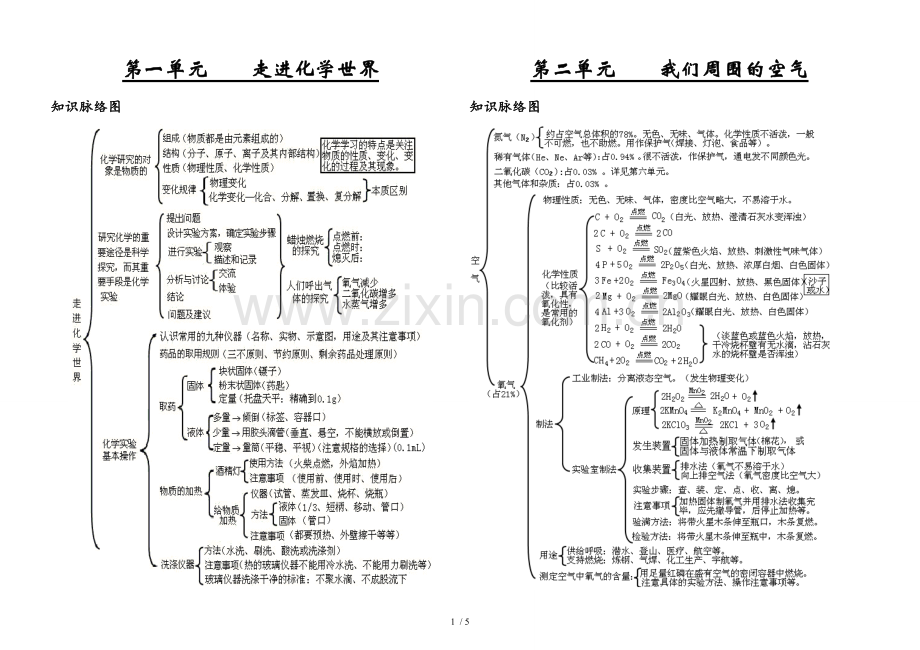 初三化学1-8单元知识总结(思维导图).docx_第1页