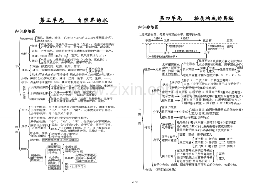 初三化学1-8单元知识总结(思维导图).docx_第2页