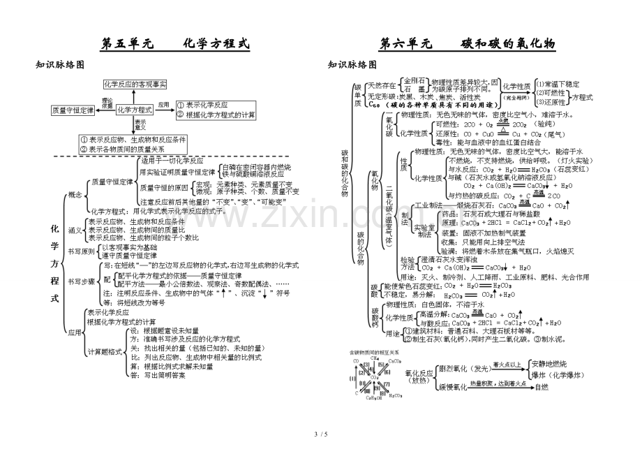 初三化学1-8单元知识总结(思维导图).docx_第3页