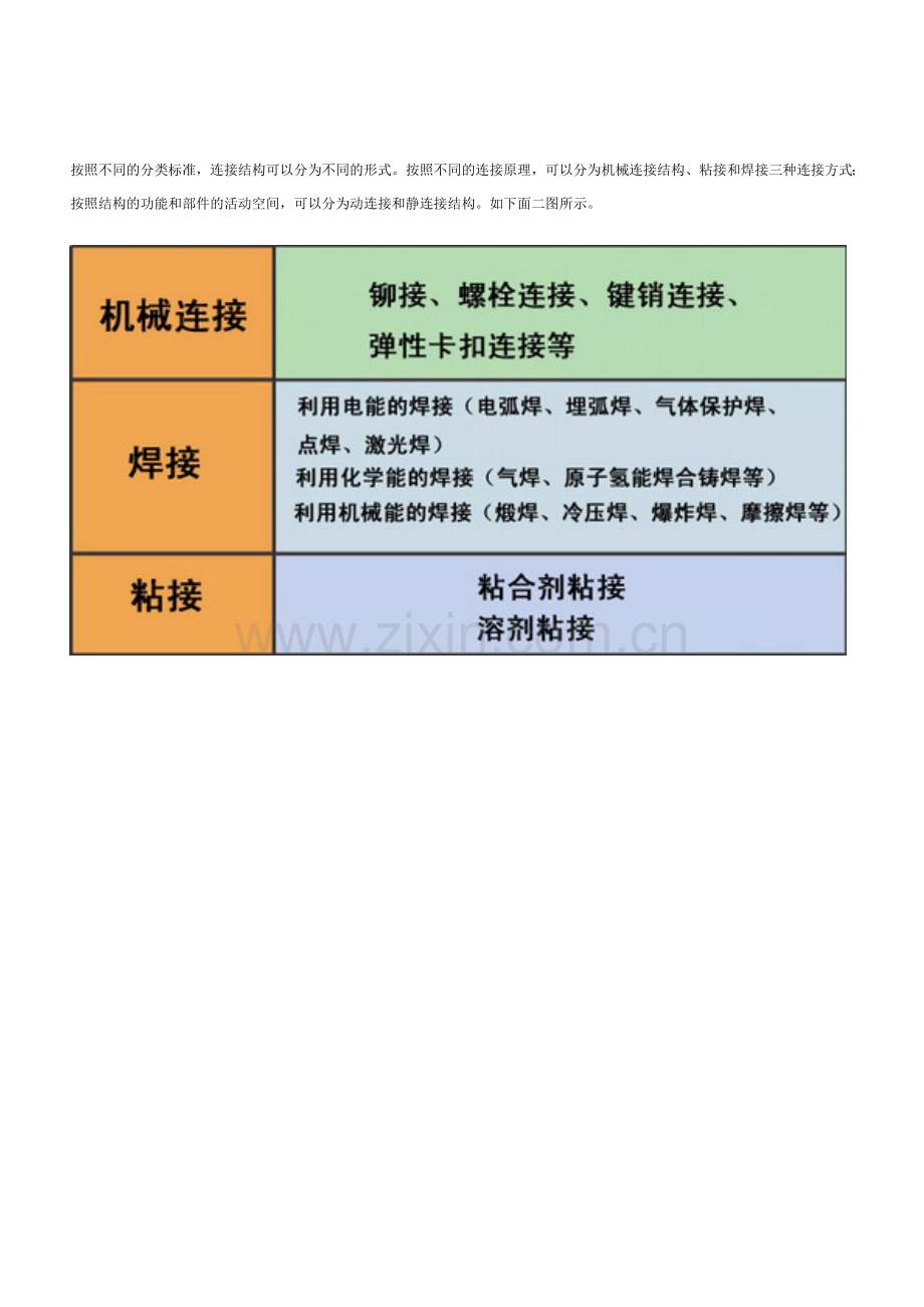 连接结构在产品设计中的应用.doc_第3页