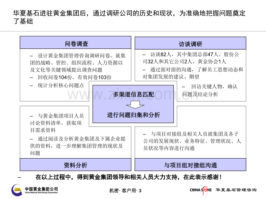 华为公司战略梳理、集团管控模式分析及管理诊断报告.ppt_第3页