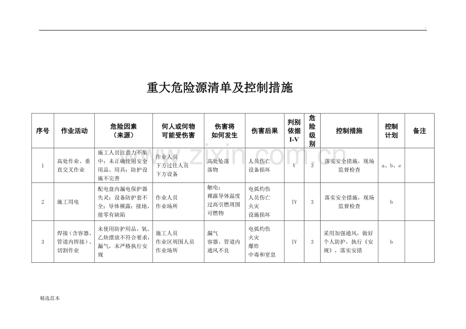 重大危险源清单及环境因素清单.doc_第1页