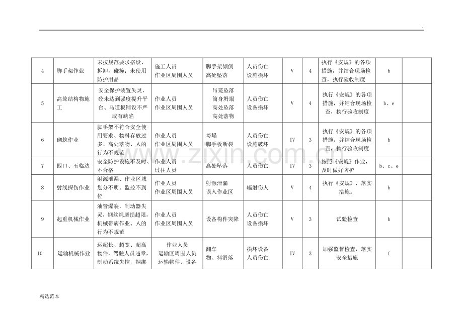 重大危险源清单及环境因素清单.doc_第2页