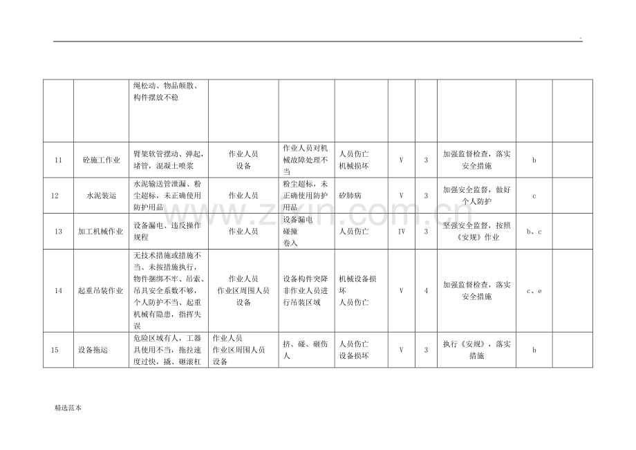 重大危险源清单及环境因素清单.doc_第3页