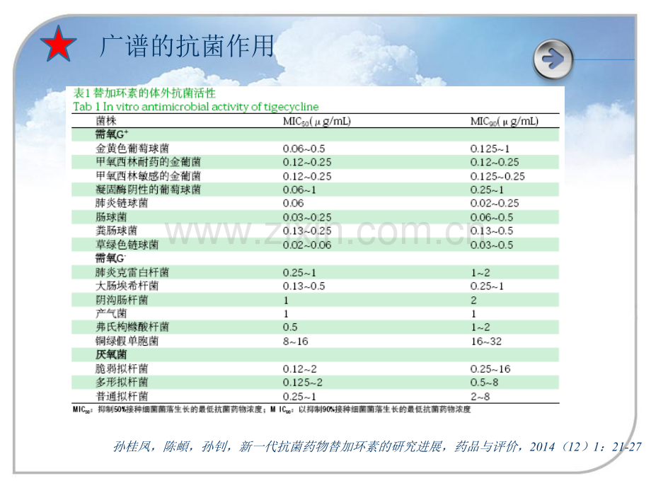 替加环素在儿科应用.ppt_第3页