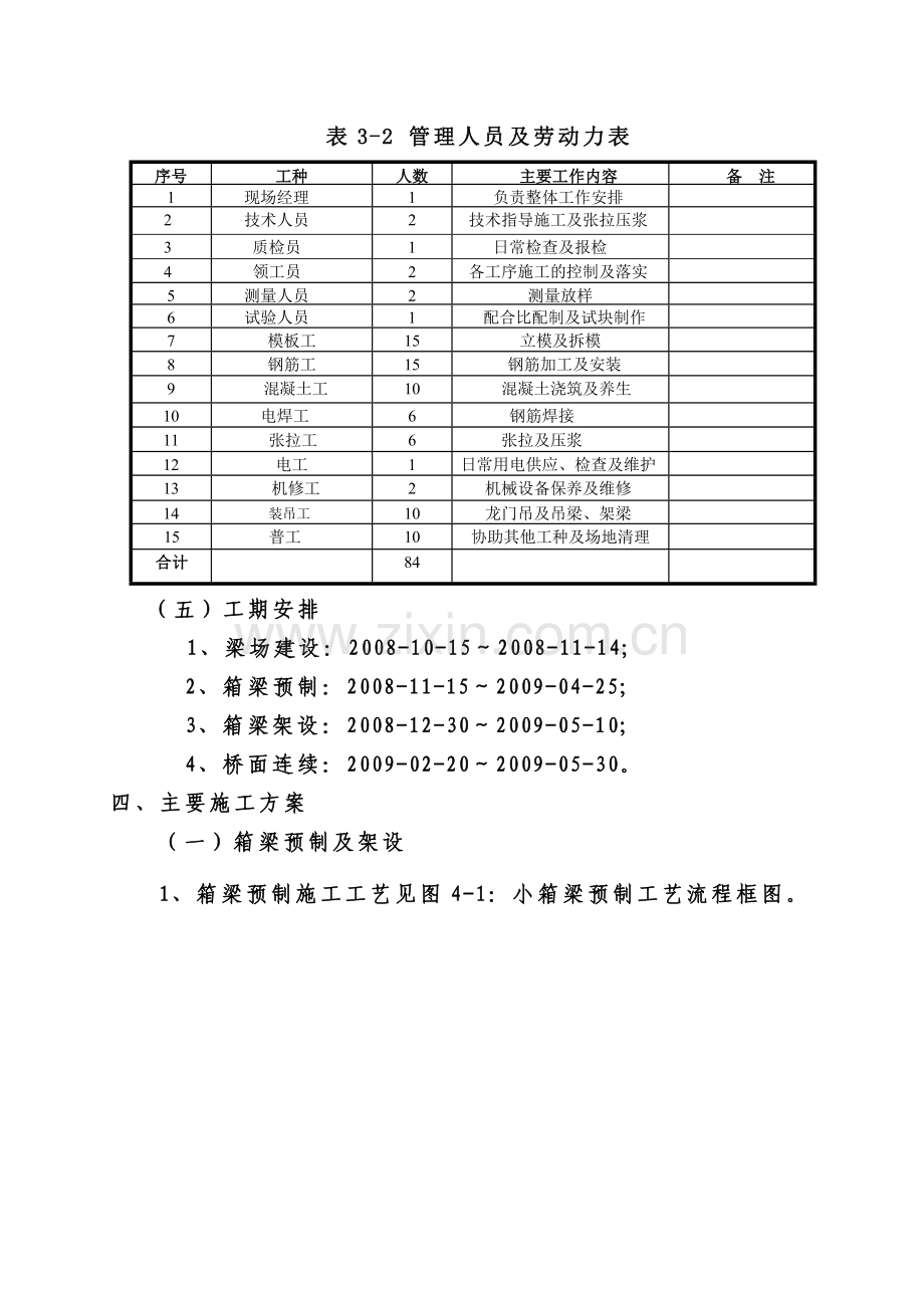 小箱梁预制及架设施工方案.doc_第3页