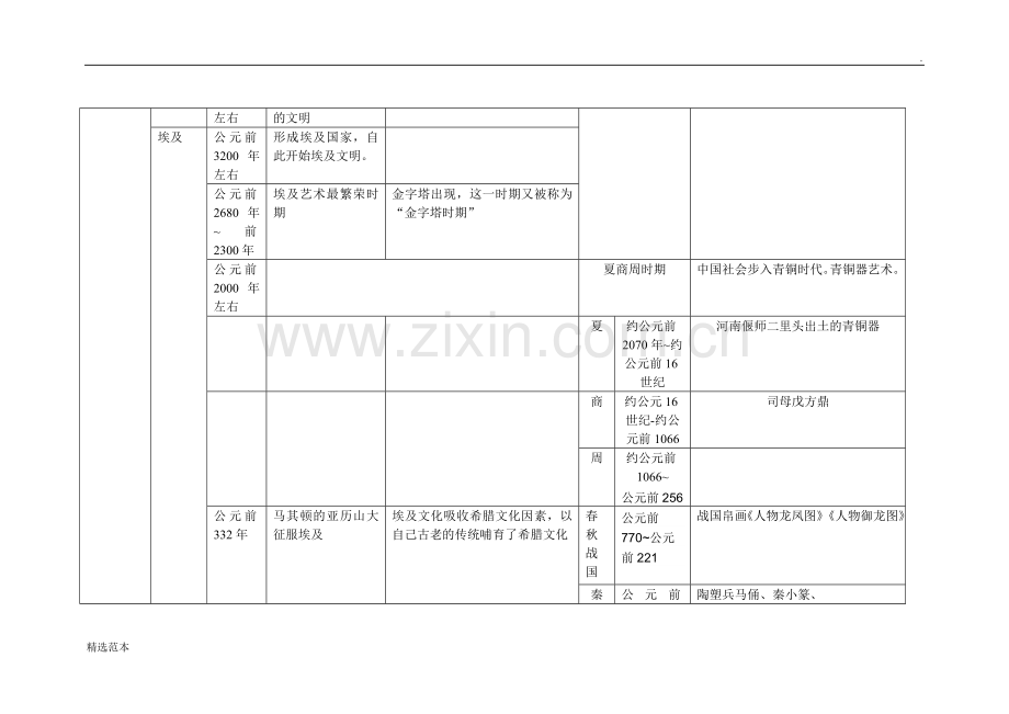 中外美术发展史对比表.doc_第2页