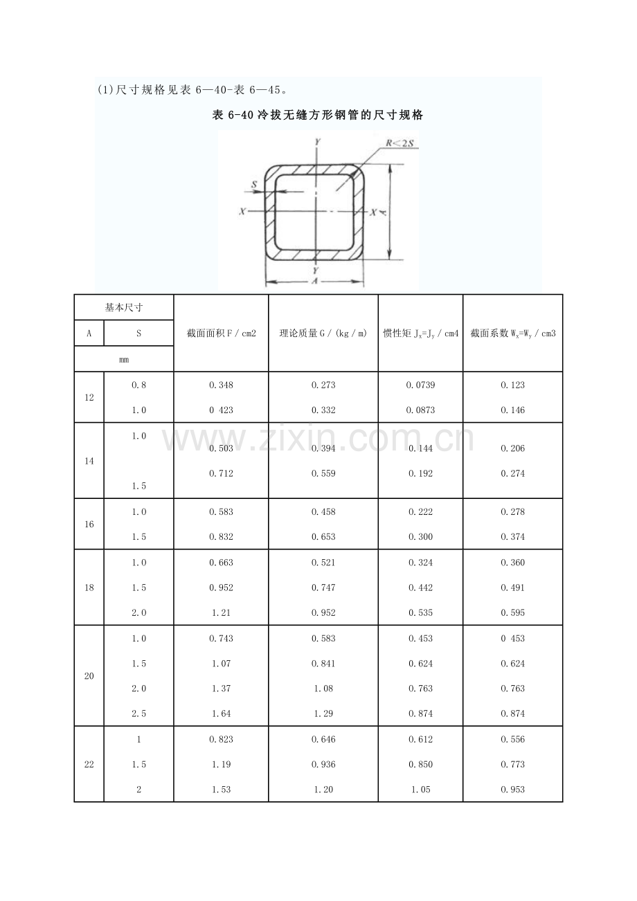 方钢尺寸规格表.doc_第1页