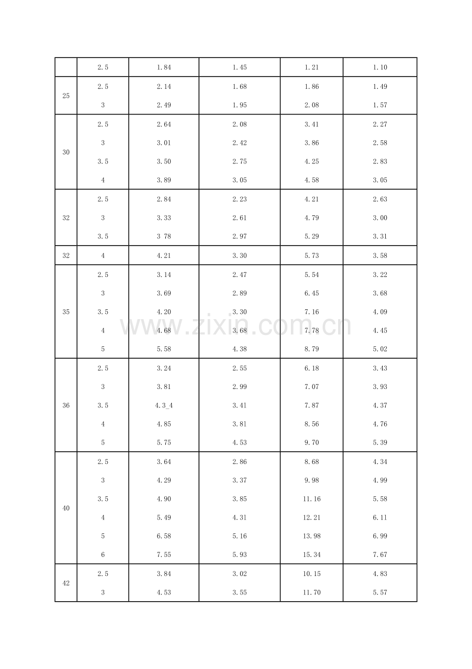 方钢尺寸规格表.doc_第2页