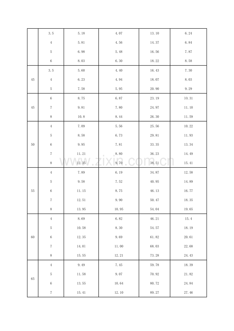 方钢尺寸规格表.doc_第3页