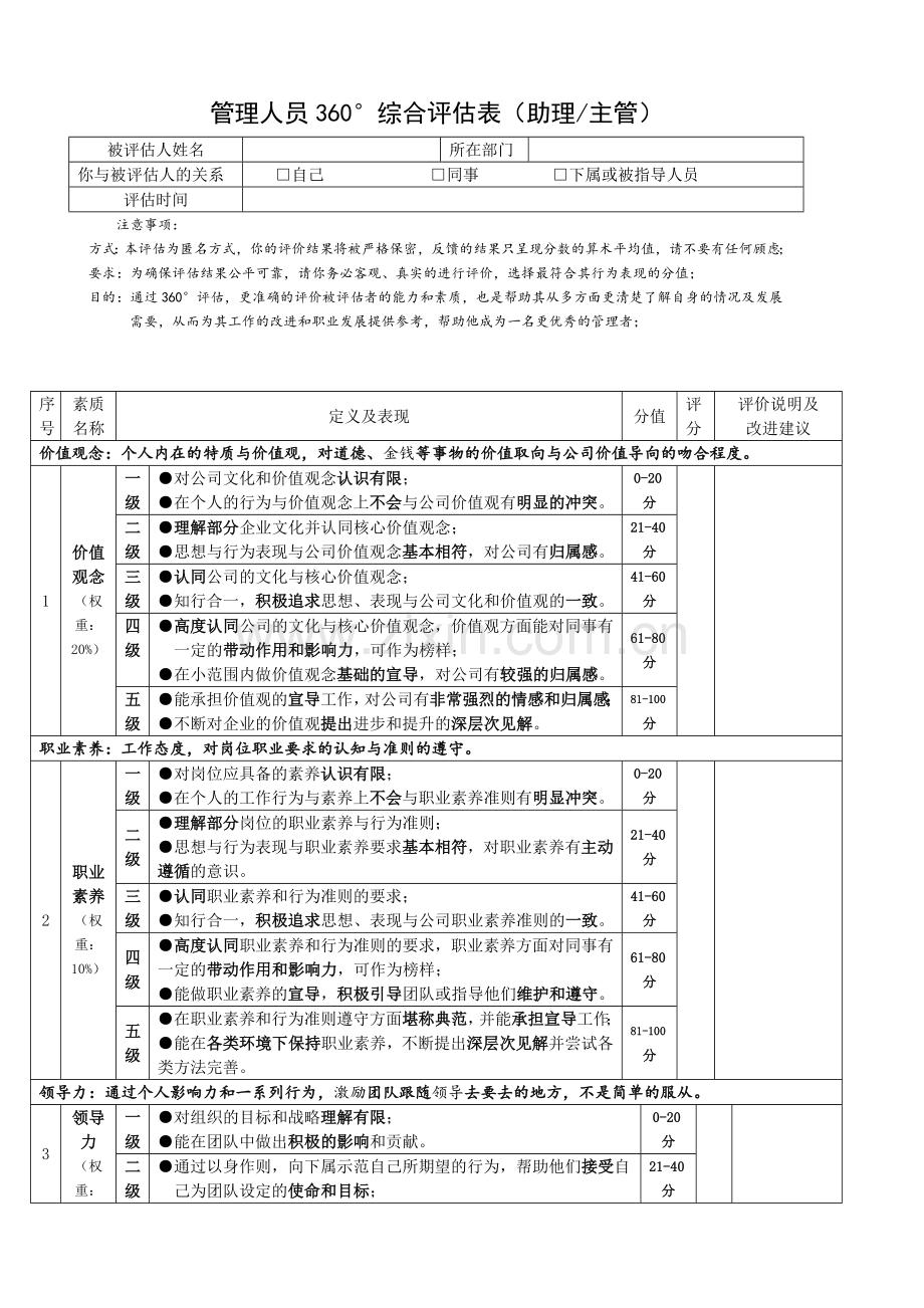 管理人员360°综合评估表.docx_第1页