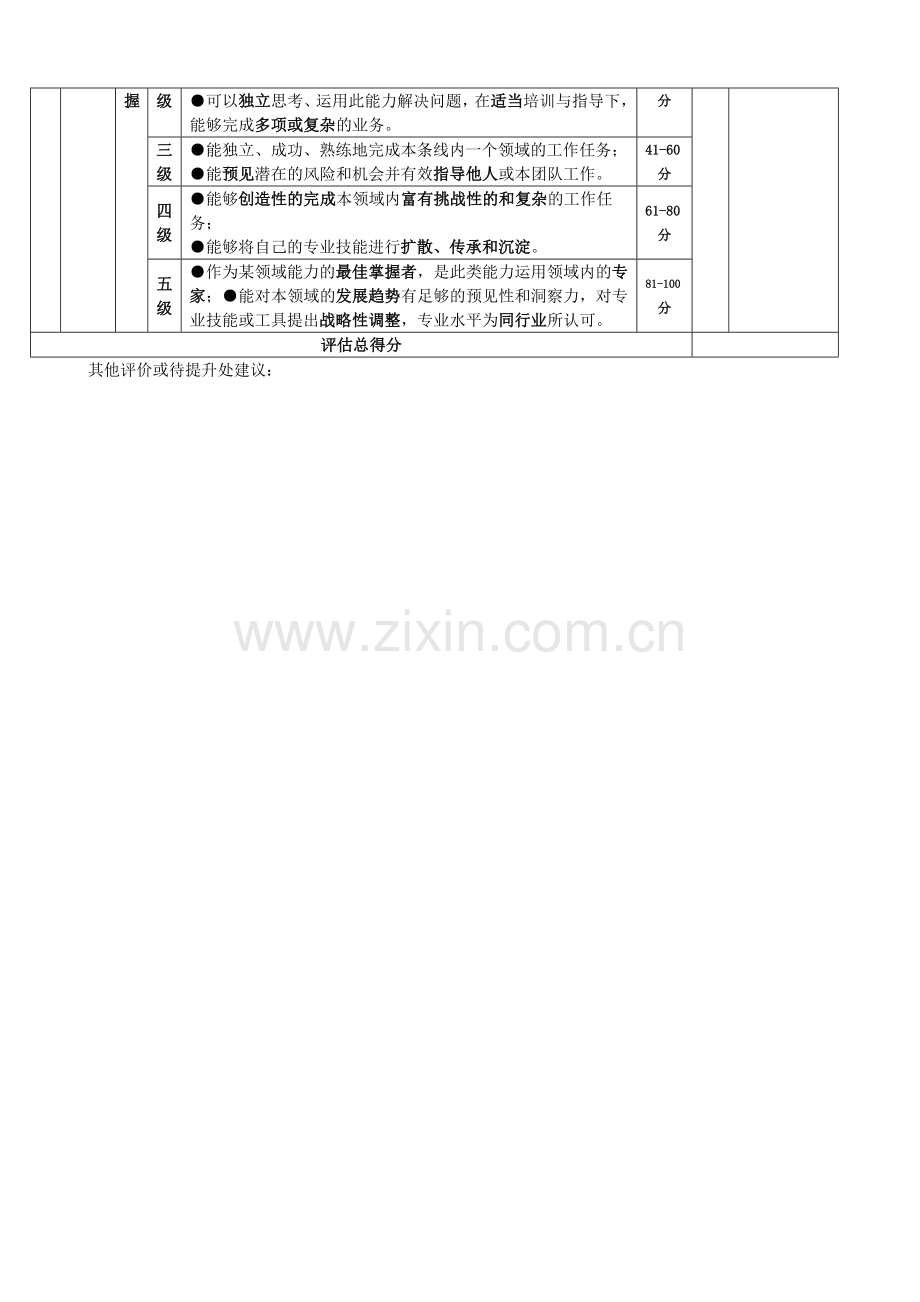 管理人员360°综合评估表.docx_第3页