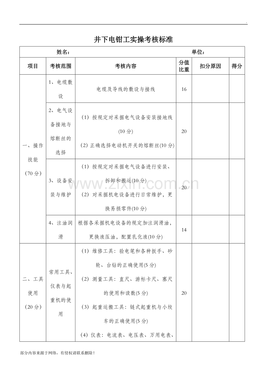 井下电钳工实操考核标准表.doc_第1页