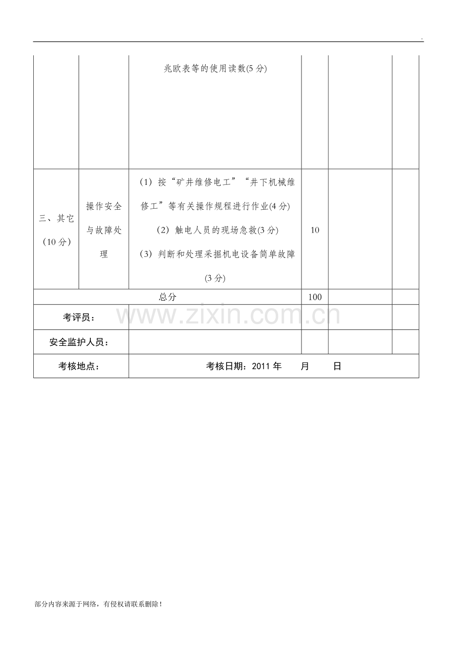 井下电钳工实操考核标准表.doc_第2页