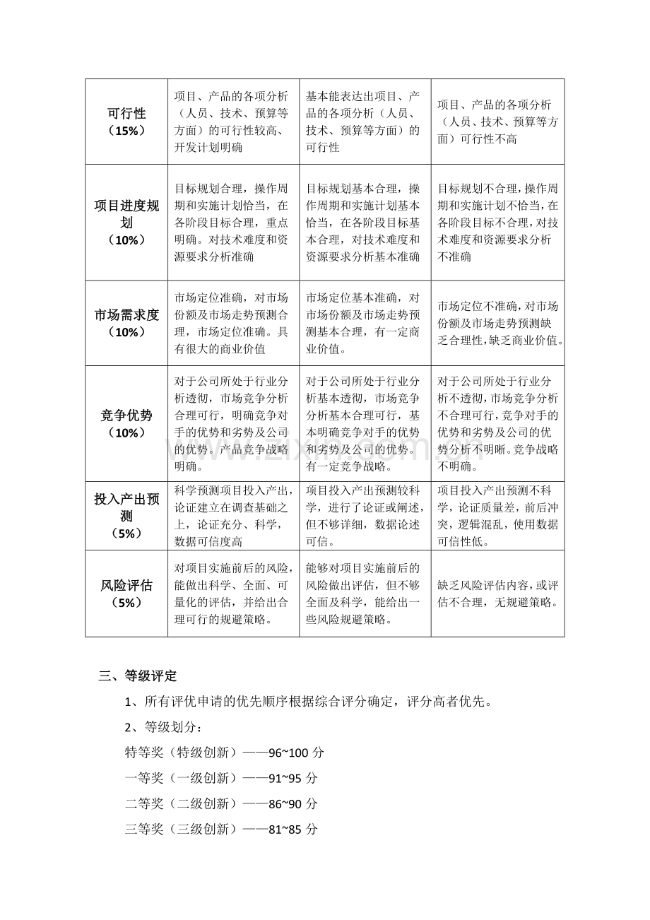 公司化妆品类产品研发创新评价标准.docx_第2页