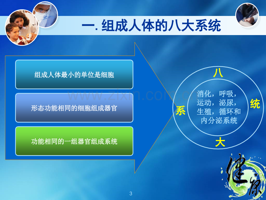 中老年常见疾病知识.ppt_第3页