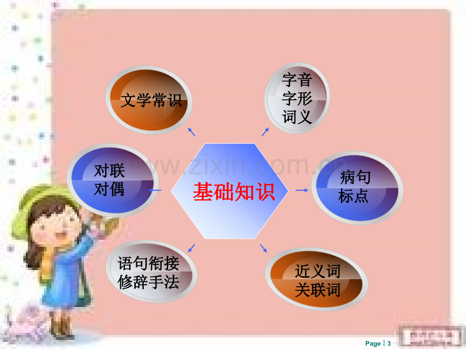 体育单招语文串讲PPT课件.ppt_第3页