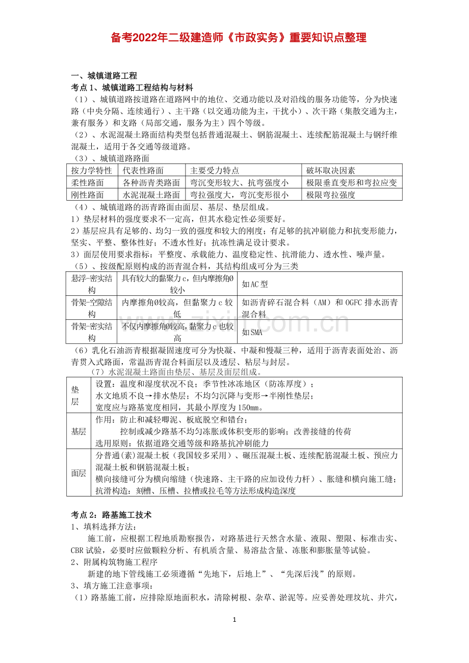 备考2022年二级建造师《市政实务》重要知识点整理.pdf_第1页