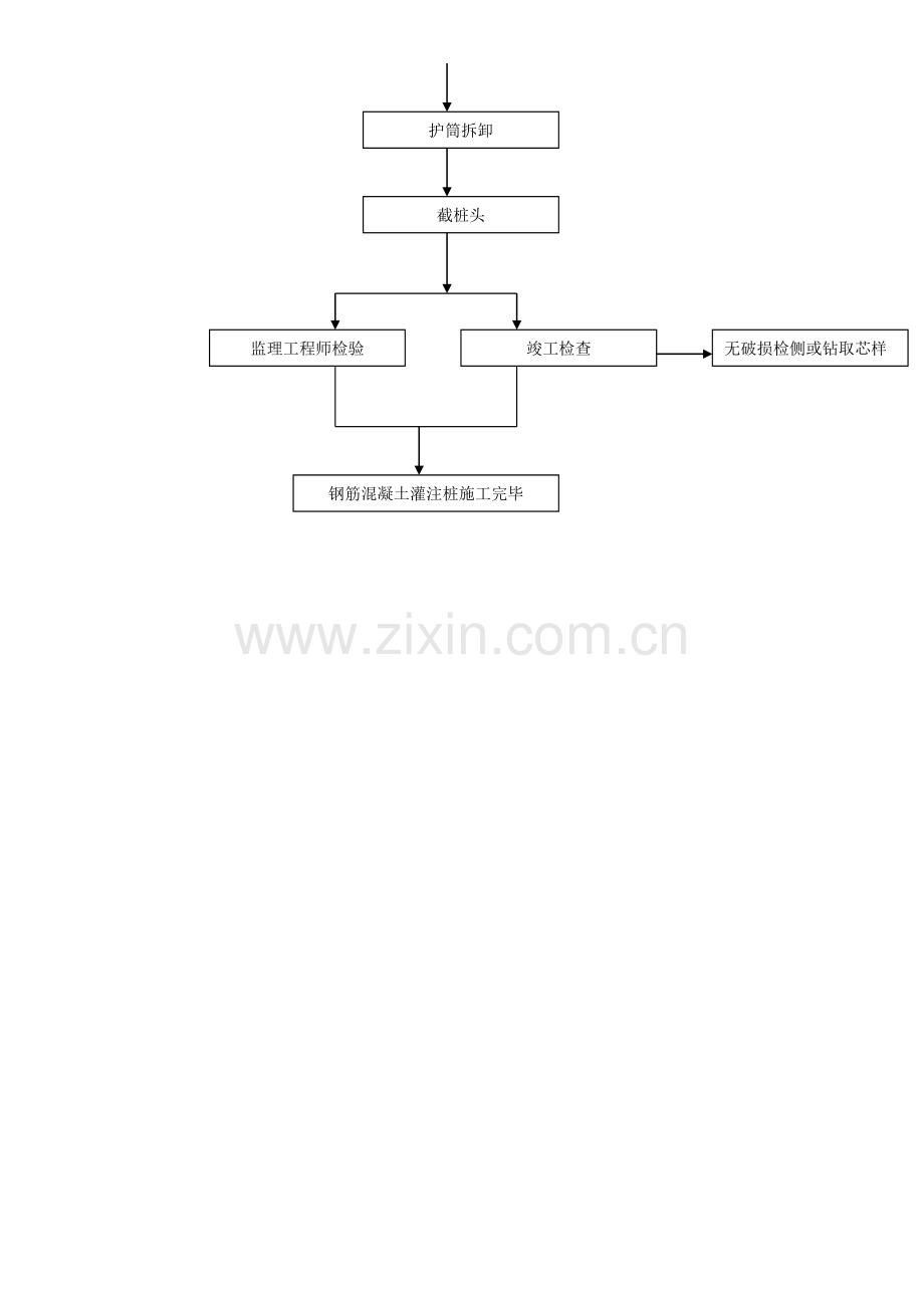 钻孔灌注桩施工工艺流程图.doc_第2页