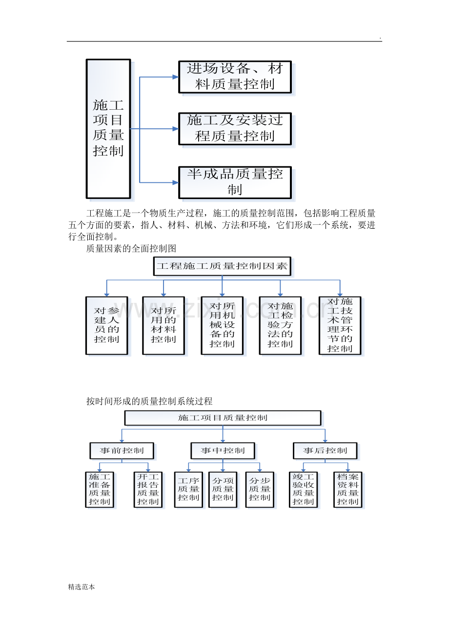 XX工程项目-质量措施及质量保证措施.doc_第3页