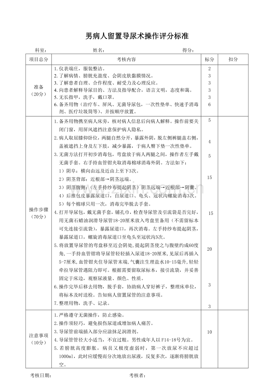 男病人留置导尿术操作评分标准.doc_第1页