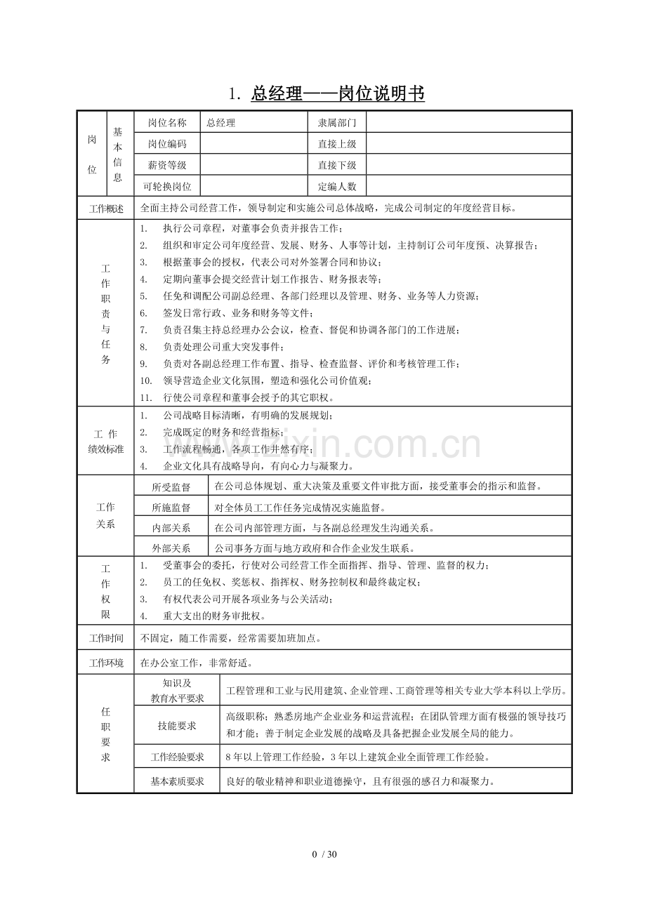 地产公司岗位设置及职责分工说明书.doc_第1页