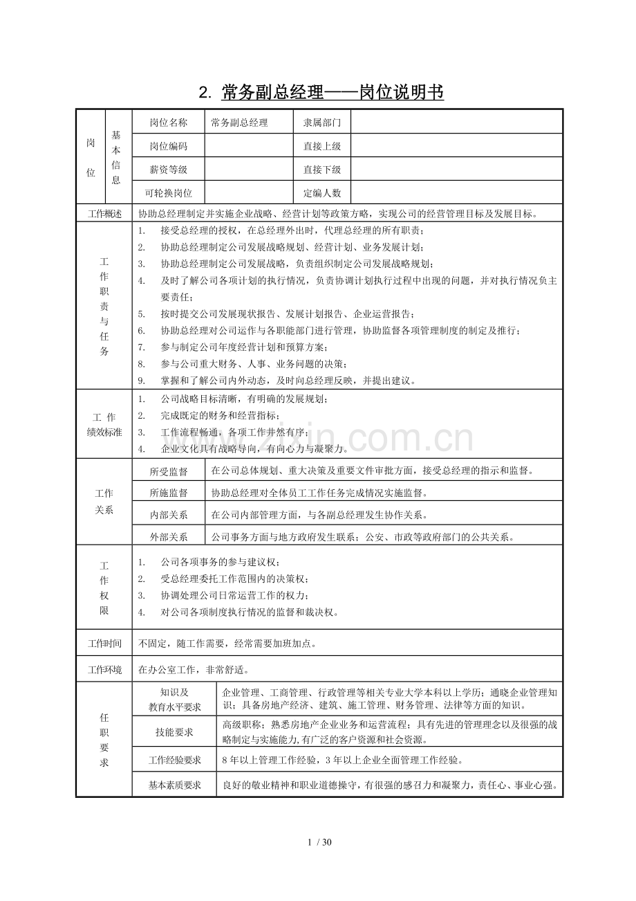 地产公司岗位设置及职责分工说明书.doc_第2页