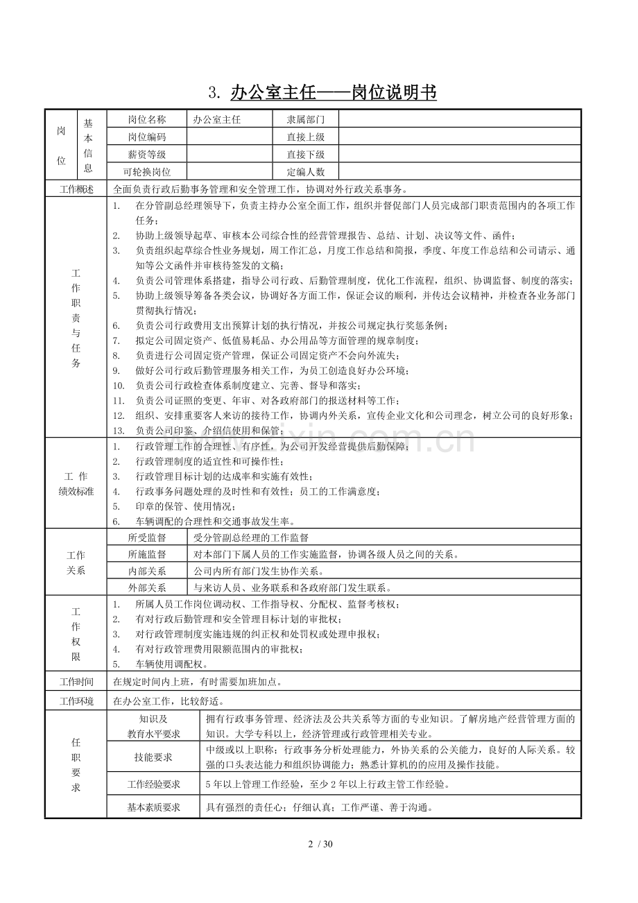 地产公司岗位设置及职责分工说明书.doc_第3页