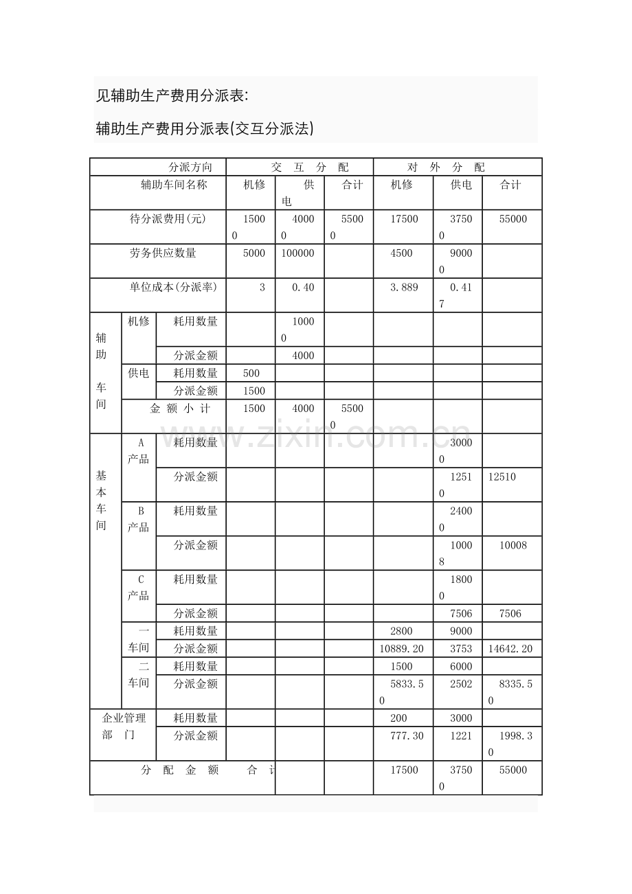 2022年成本会计课程网上形成性考核任务解答.doc_第3页