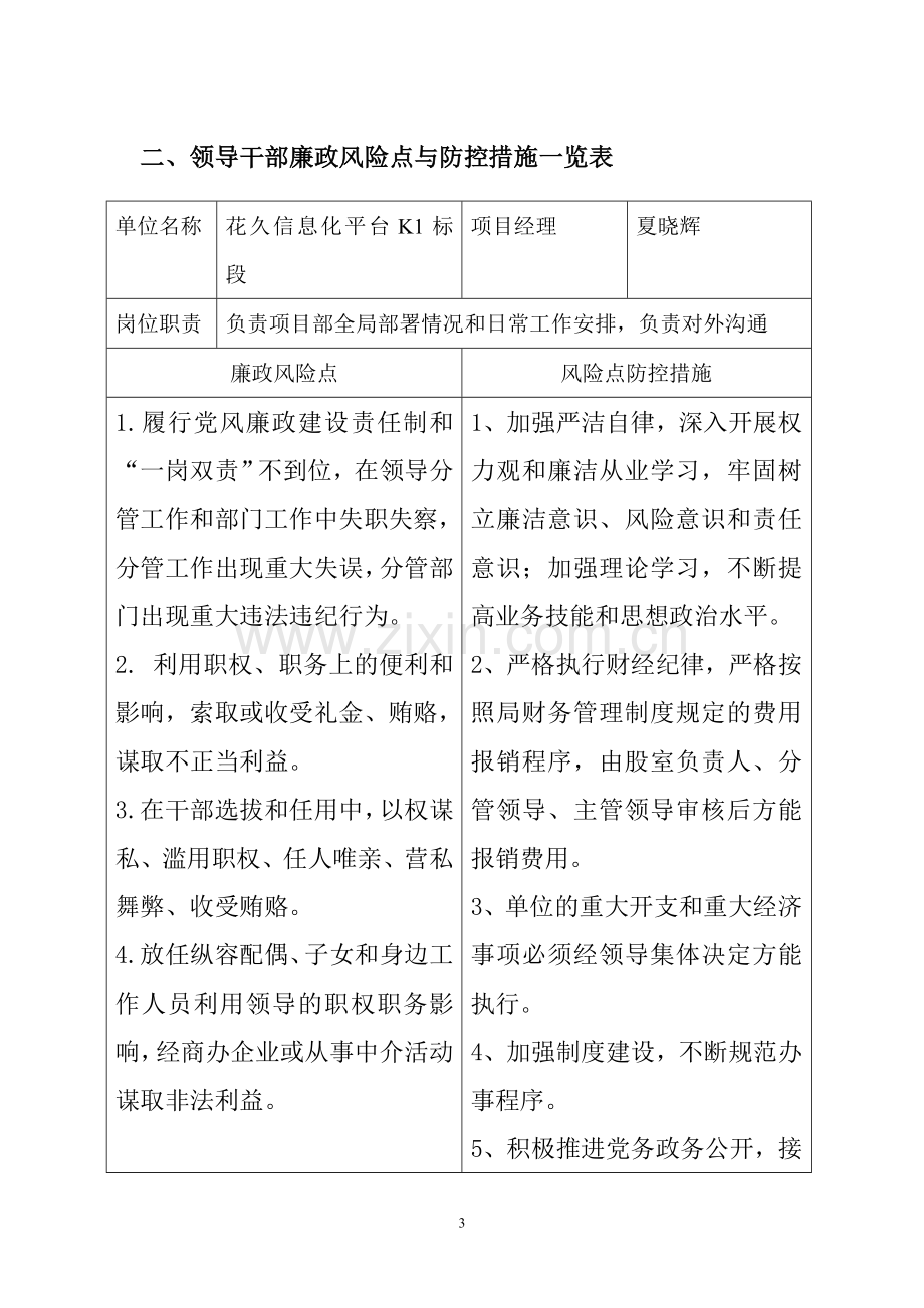 公司廉政风险防控体系风险点查找、防控措施和执行情况.doc_第3页