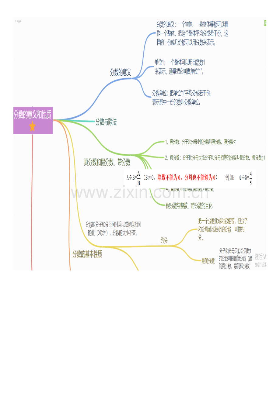 五年级下册数学知识总结思维导图.doc_第1页