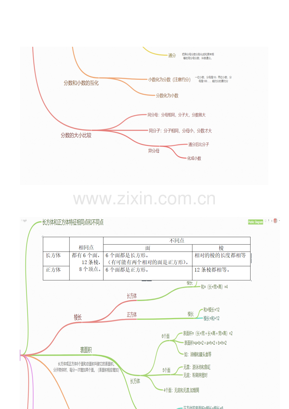 五年级下册数学知识总结思维导图.doc_第2页