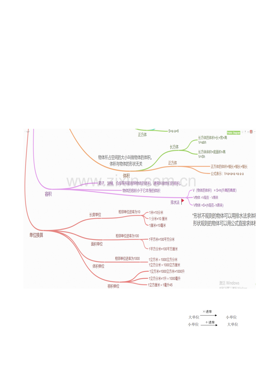 五年级下册数学知识总结思维导图.doc_第3页