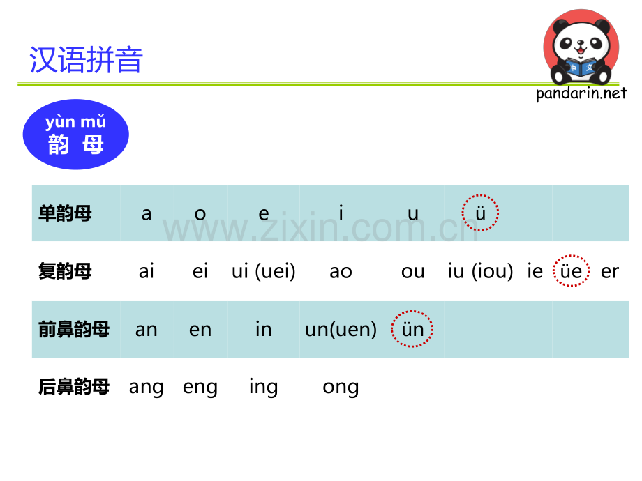 对外汉语——汉语拼音教学.pdf_第3页