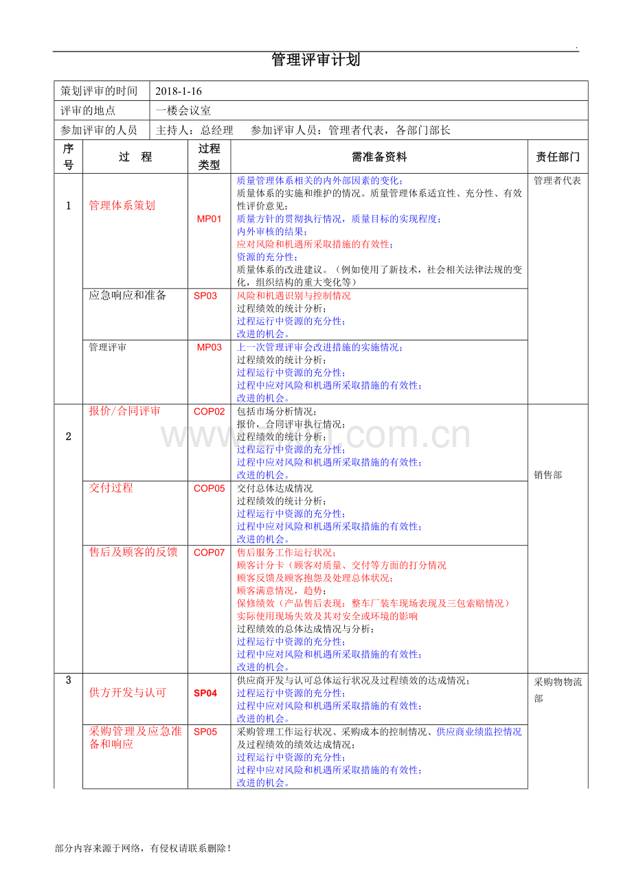 --质量体系管理评审计划.doc_第1页