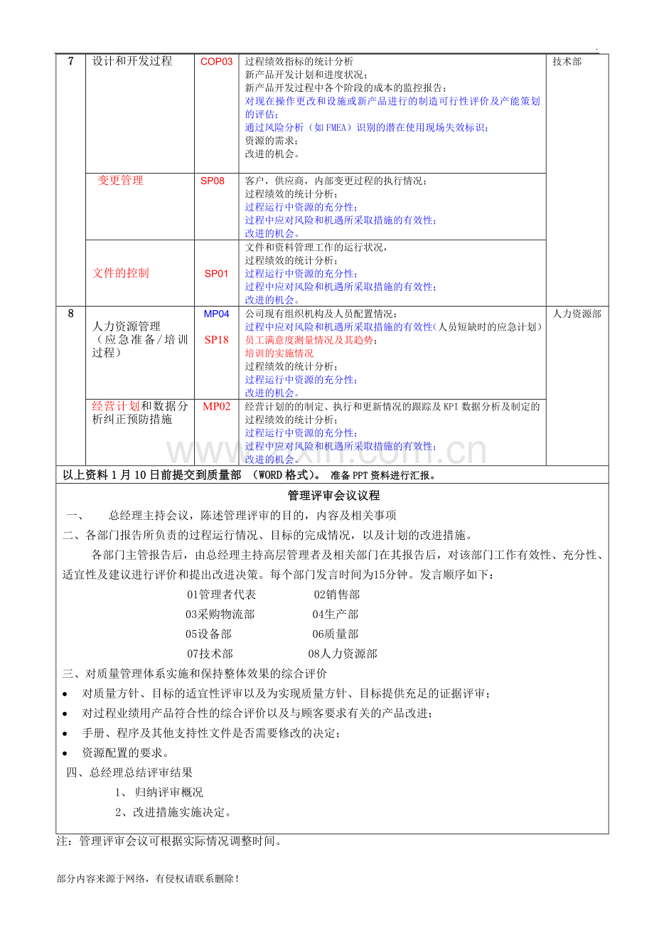 --质量体系管理评审计划.doc_第3页