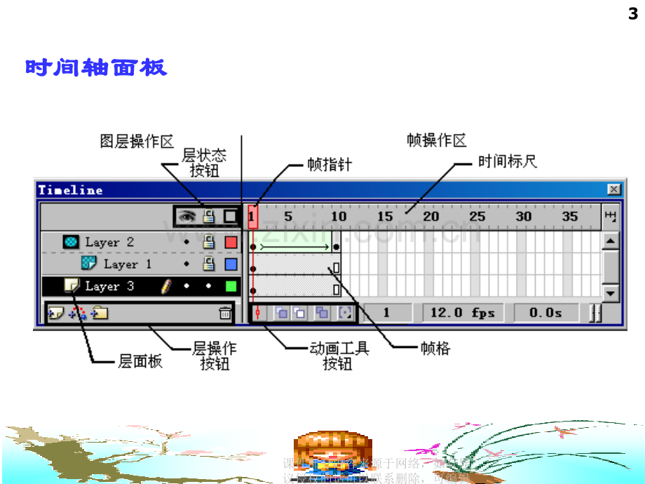 Flash动画制作演示教程ppt课件.ppt_第3页