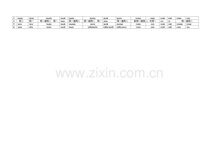 俄语形容词变格及用法.doc_第3页