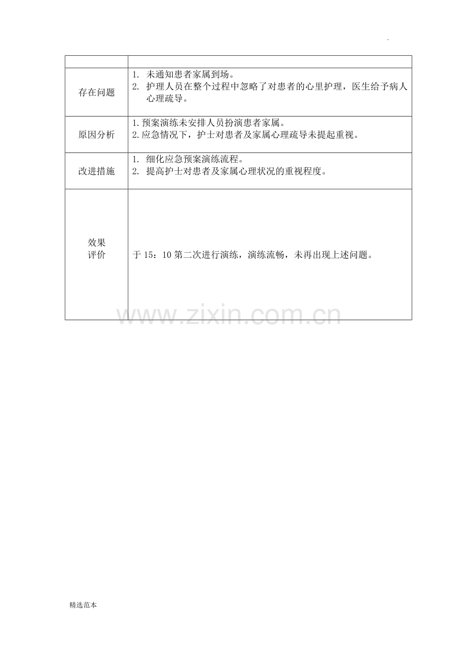 跌倒坠床应急预案演练记录.doc_第3页