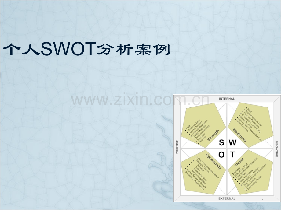 个人SWOT分析案例.ppt_第1页