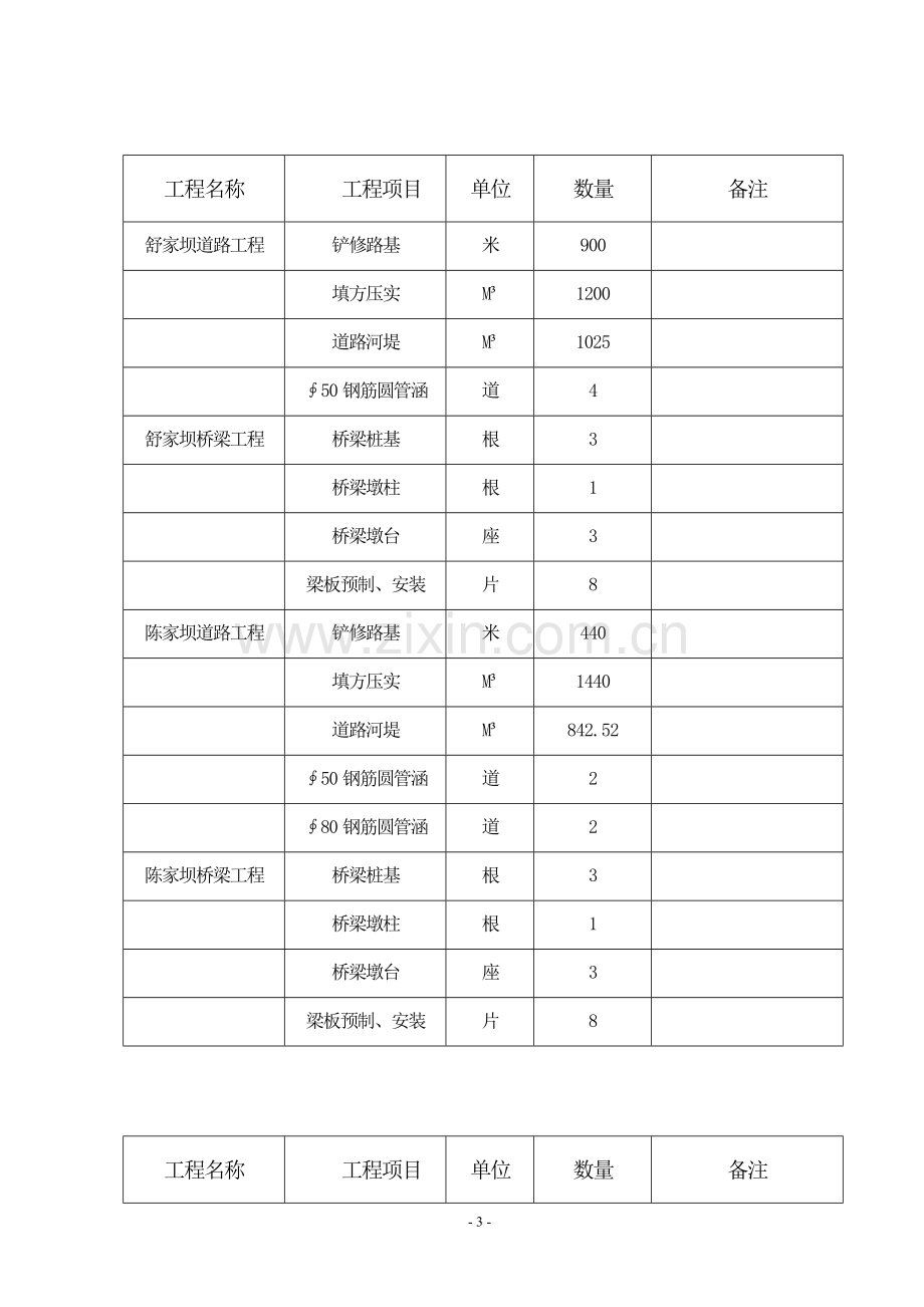 道桥施工组织设计.doc_第3页